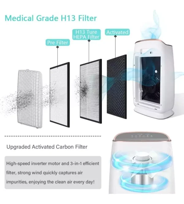 MÁY LỌC KHÔNG KHÍ HIMOX H-04 LÕI HEPA (BH6T) - Ảnh 2