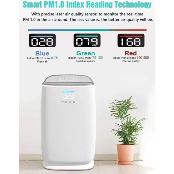MÁY LỌC KHÔNG KHÍ HIMOX H-04 LÕI HEPA (BH6T) - Ảnh 3